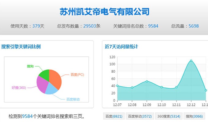 铆接枪母线设备案例