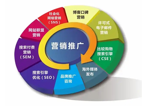 网络推广